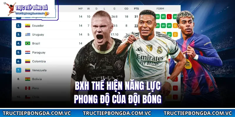 BXH thể hiện năng lực, phong độ của đội bóng